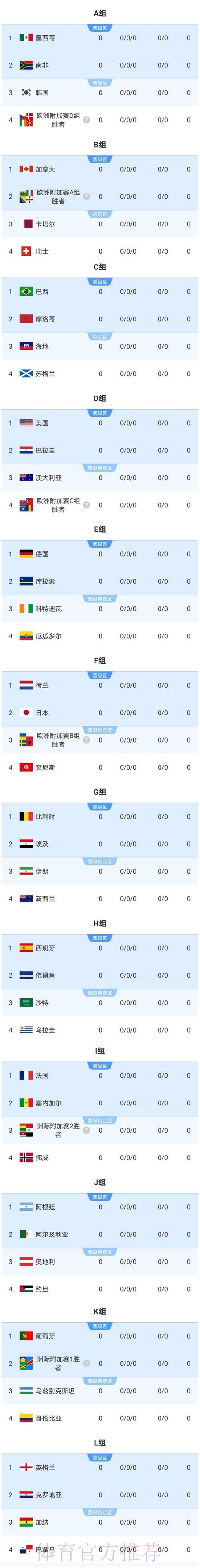 2026美加墨世界杯强队排名一览 2026美加墨世界杯强队排名一览