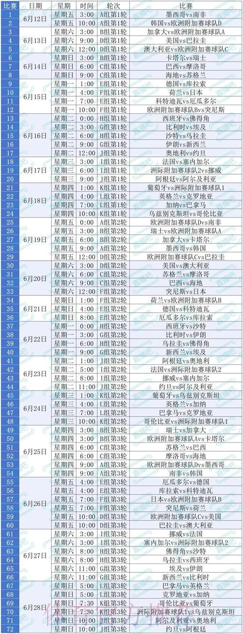 2026美加墨世界杯小组赛赛程几点开始