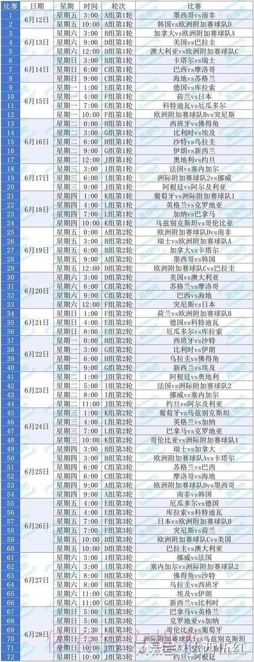 2026美加墨世界杯小组赛赛程几点开始