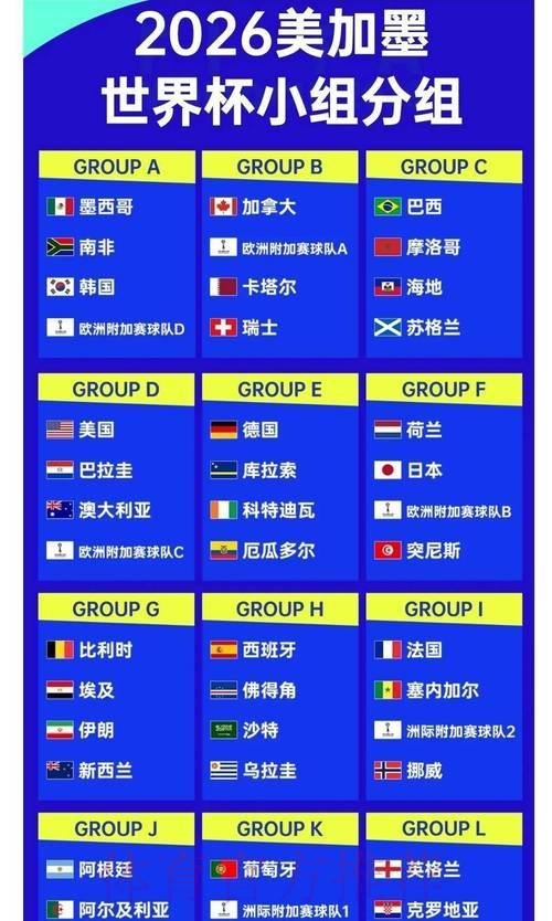 2026世界杯数据统计分析