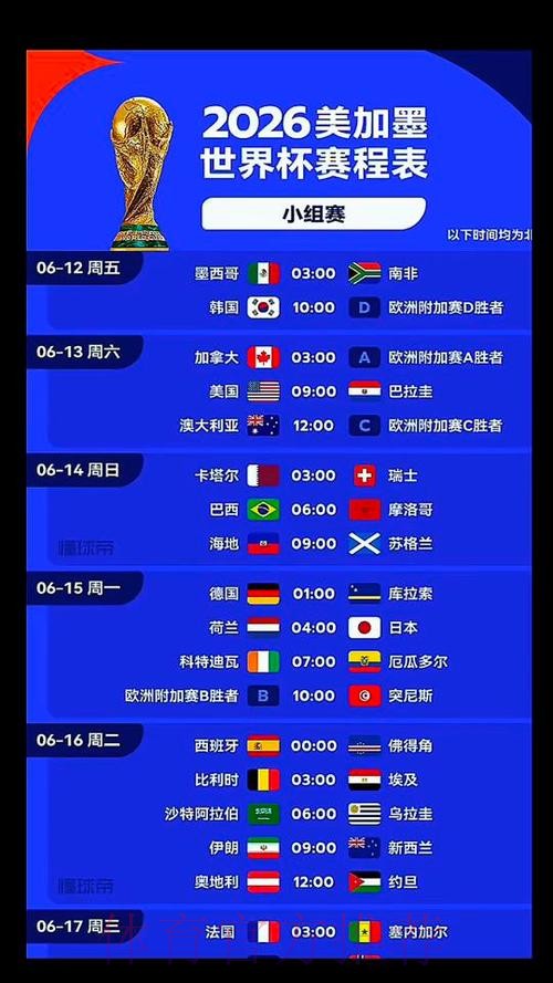 2026美加墨世界杯积分规则完整版 2026美加墨世界杯积分规则完整版