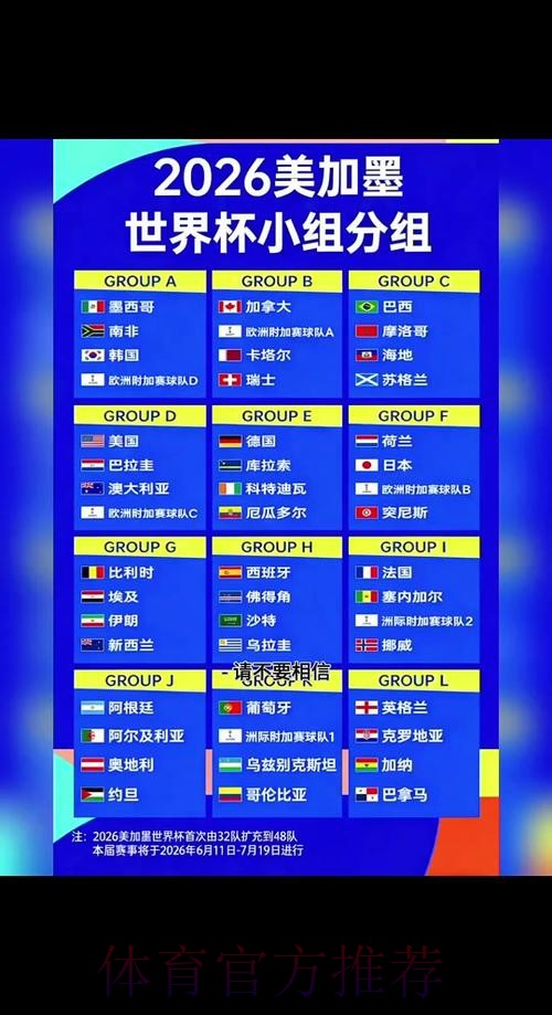 2026世界杯数据统计几点开始 2026世界杯数据统计几点开始