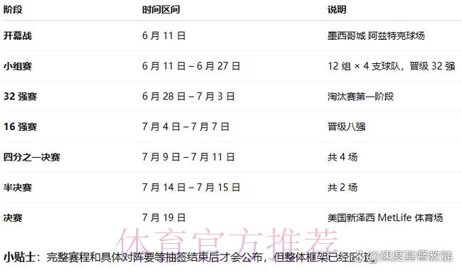 2026世界杯数据统计几点开始 2026世界杯数据统计几点开始