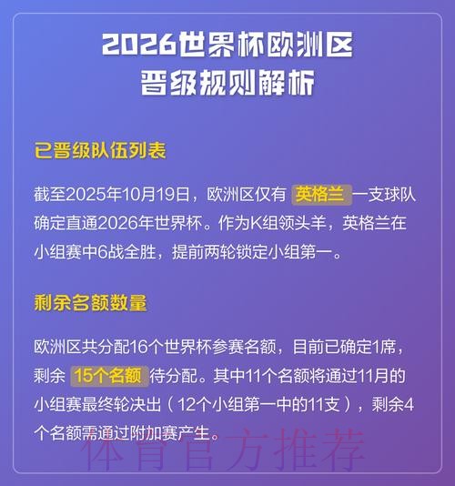 2026世界杯积分规则靠谱吗 2026世界杯积分规则靠谱吗