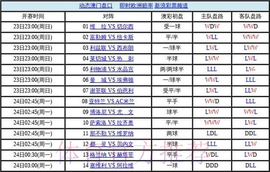 世界杯盘口安卓官方 世界杯盘口安卓官方